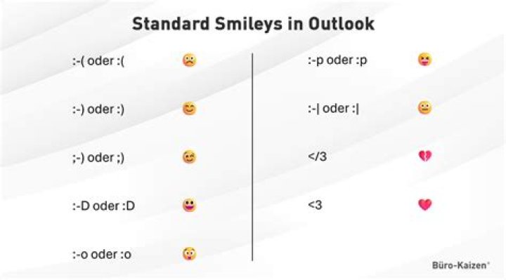 How do I type smileys on Facebook?
