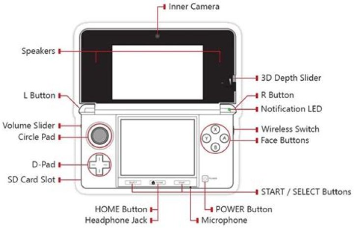 How do I unstick my 3ds buttons?