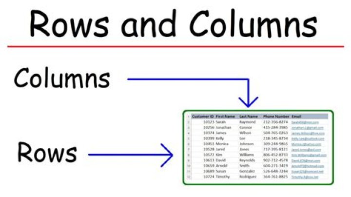 How do I view columns in SQL?