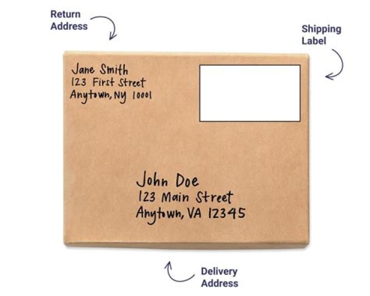How do I write UK address with USPS?