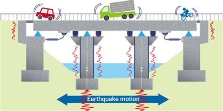 How do the engineers make bridges earthquake proof?