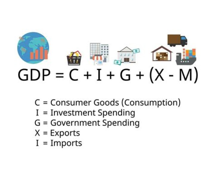 How do u calculate GDP?