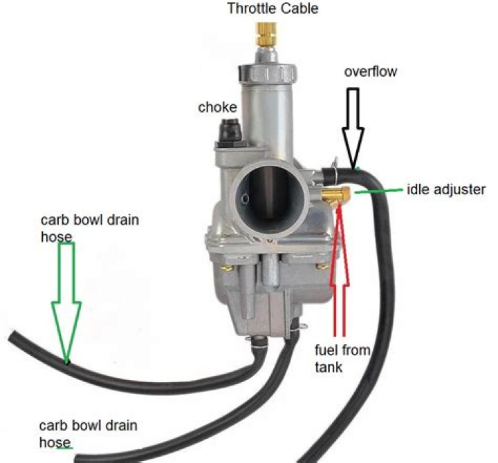 How do you adjust the carburetor on a Honda Elite?