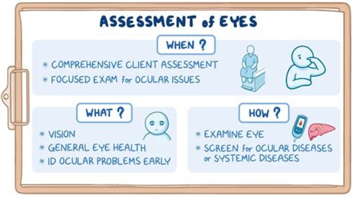 How do you assess reading rate?