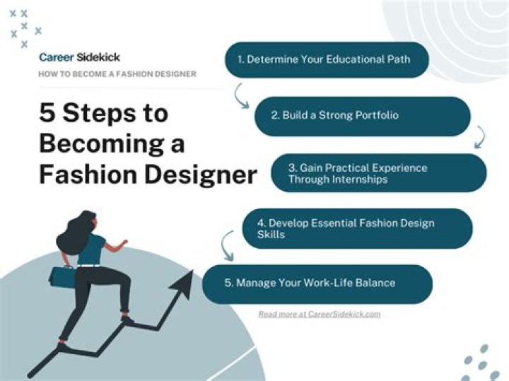 How do you become a builder designer?