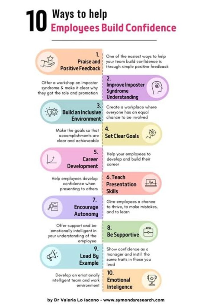 How do you build organizational confidence?