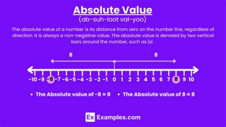 How do you calculate absolute value?