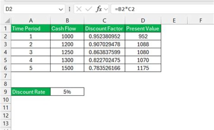 How do you calculate discount rate from a table?