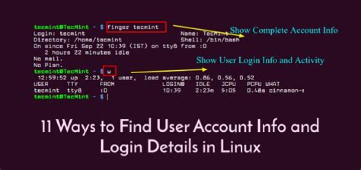 How do you check user access in Unix?