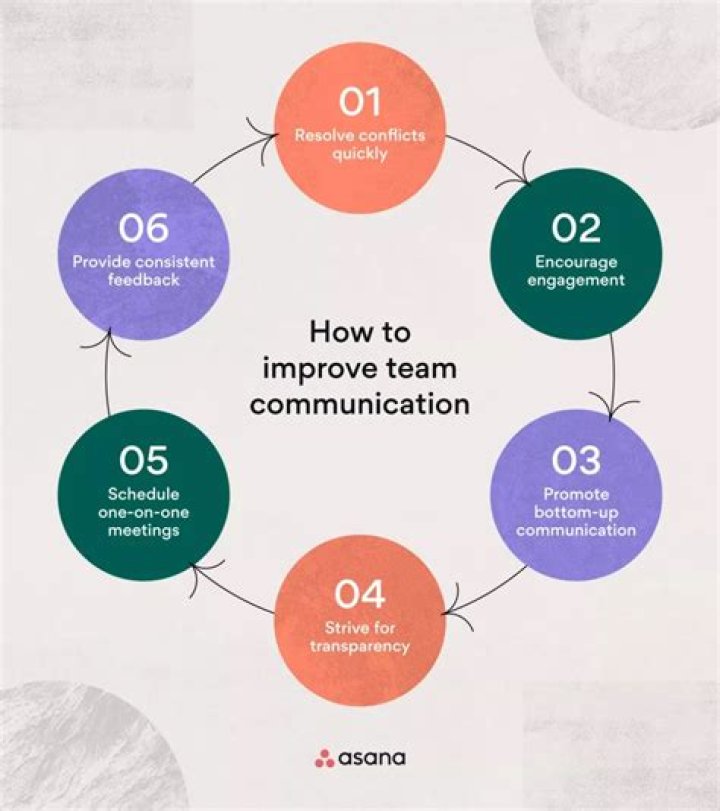How do you communicate with virtual teams?