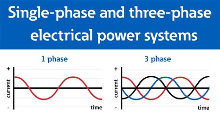 How do you convert a single phase to a 3 phase circuit?