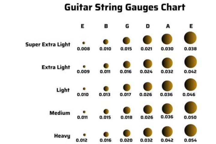 How do you convert gauges to MM?