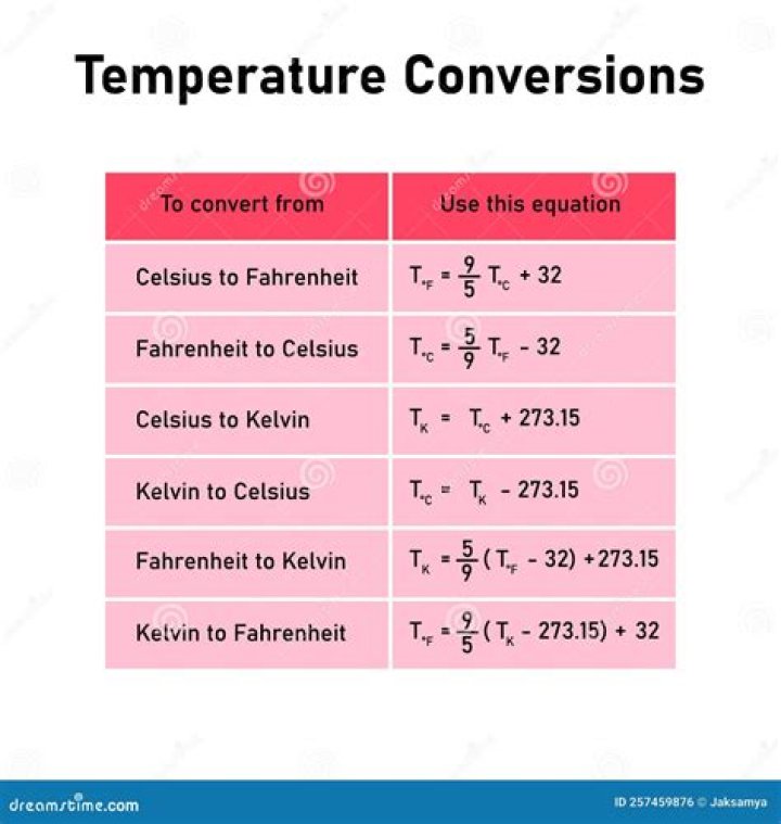 How do you convert temperature to Kelvin?