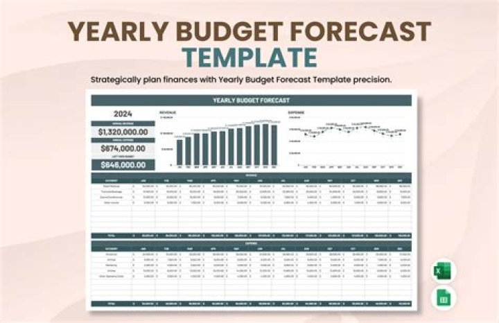 How do you create a forecast budget sheet?