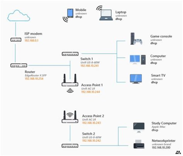 How do you create a mesh network using ESP8266?