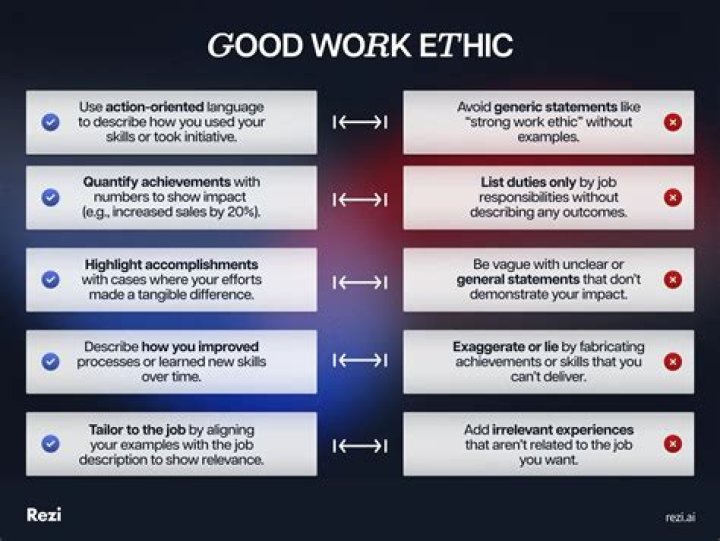 How do you define work ethic?