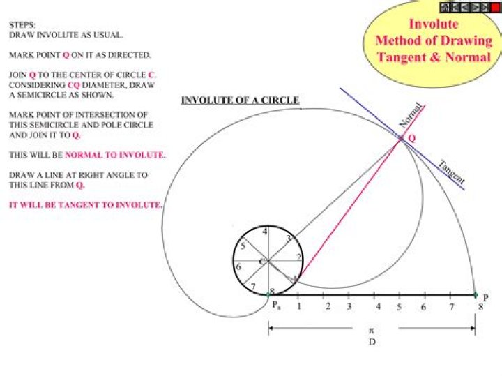 How do you derive the involute circle?