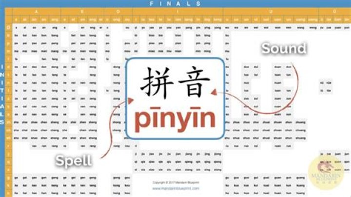 How do you display Pinyin on Chinese characters in Word?