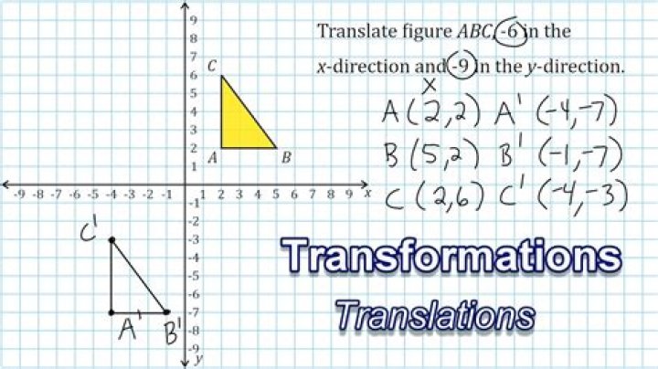 How do you do translations in geometry?