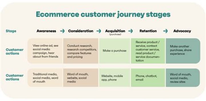 How do you engage customers in your eCommerce website?