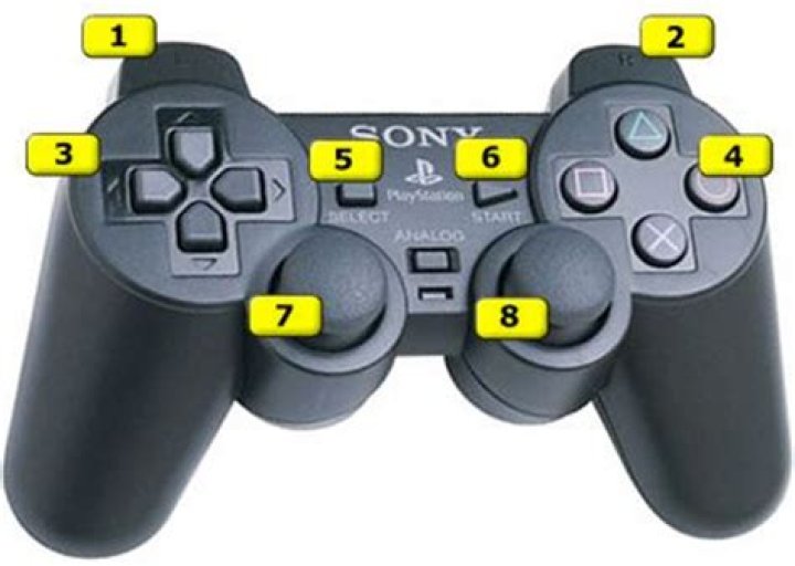 How do you enter cheat codes on ps2?