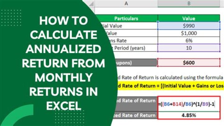 How do you explain annualized returns?