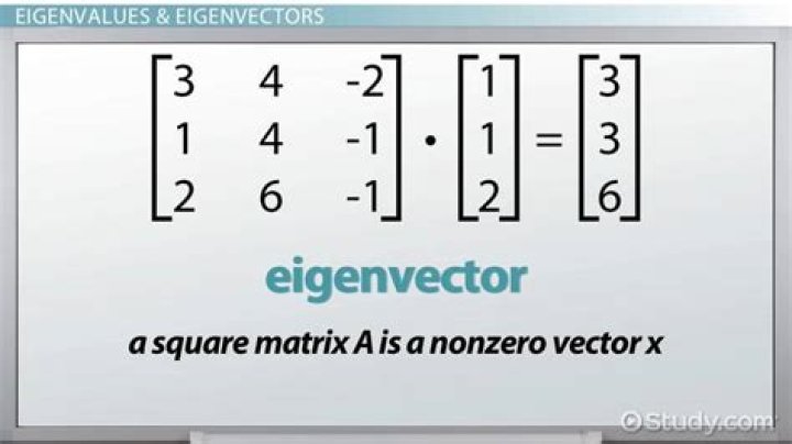How do you find the Eigenfactor?