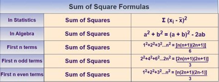 How do you find the error sum of squares?