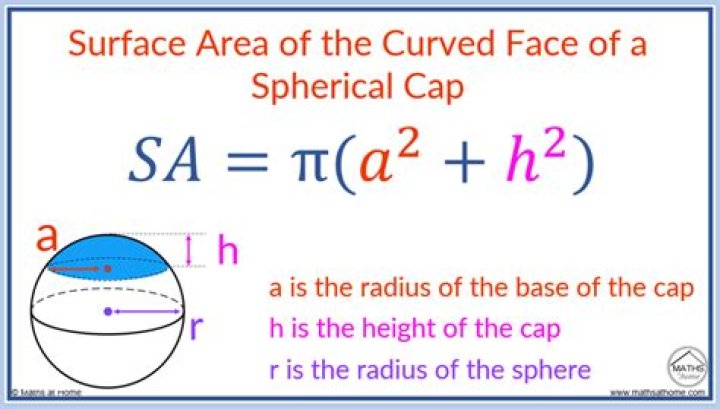 How do you find the surface area of a sphere?