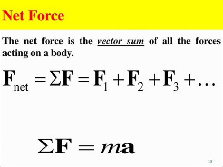 How do you find the vector sum of three forces?