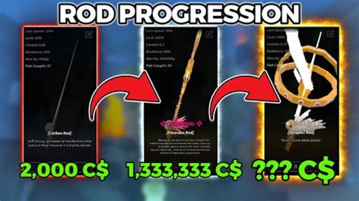 How do you get 200k from Rockstar?