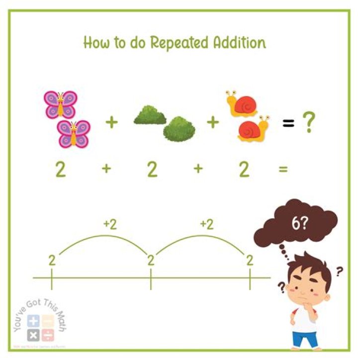 How do you introduce a repeated addition?