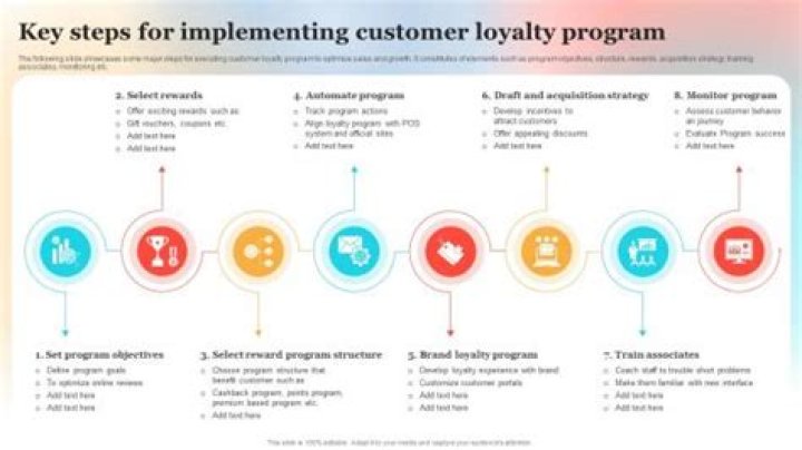 How do you keep track of customer loyalty points?
