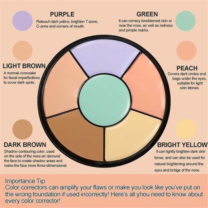 How do you know what shade of concealer to get?