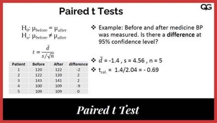 How do you know when to use a matched pairs t-test?