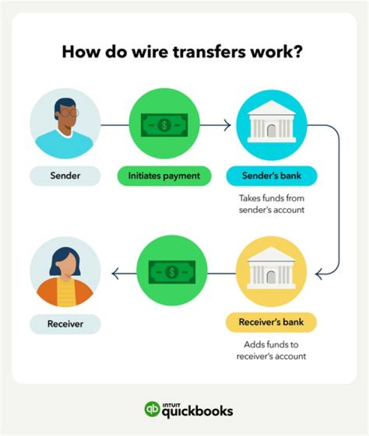 How do you make a transfer buffer?