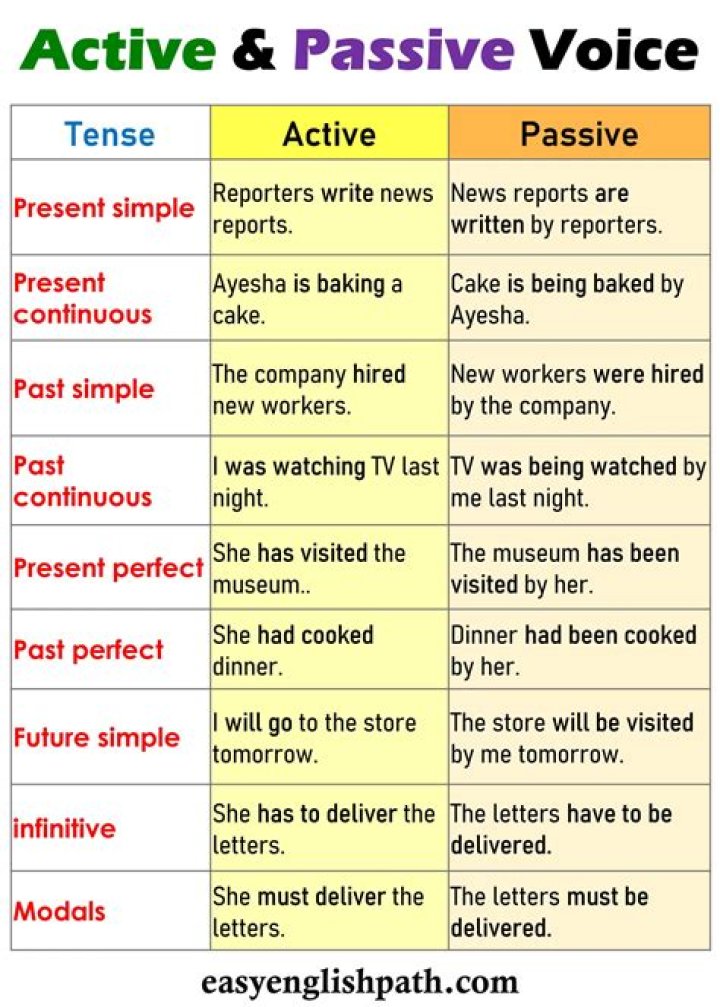 How do you make an active crossover?