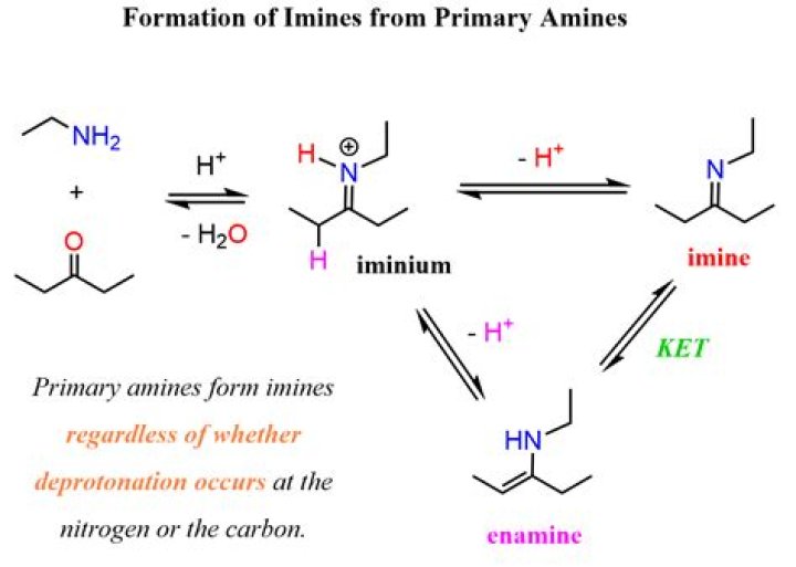 How do you make imines?