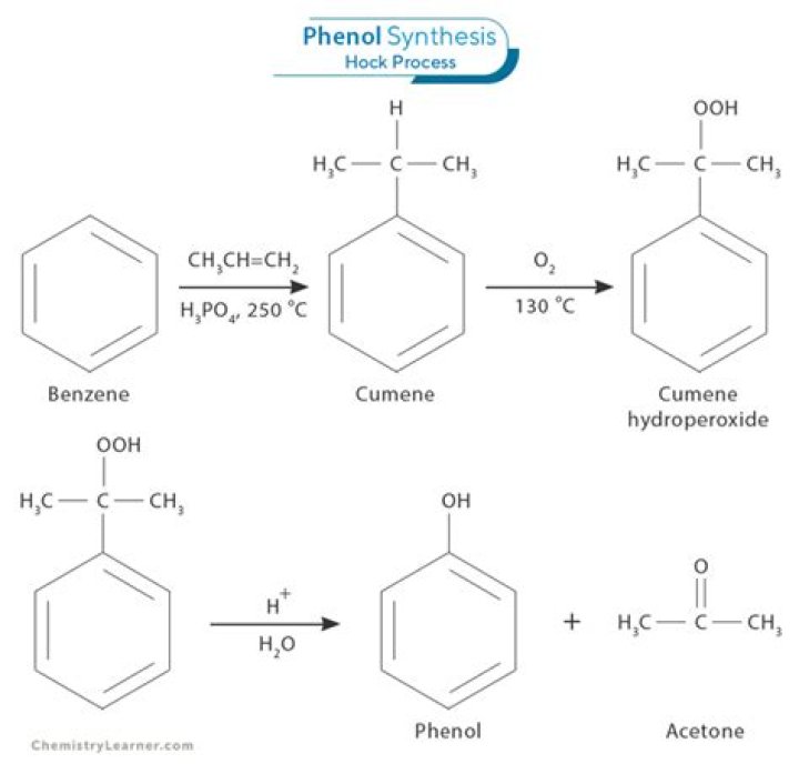 How do you make nonyl phenol?