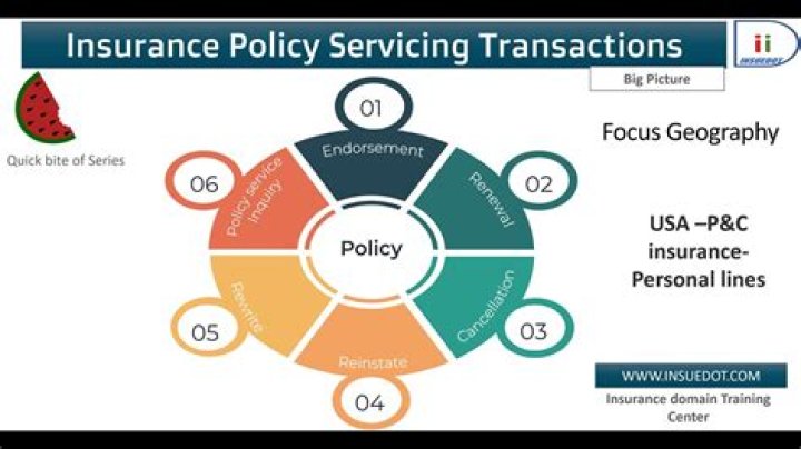 How do you pass P and C insurance test?