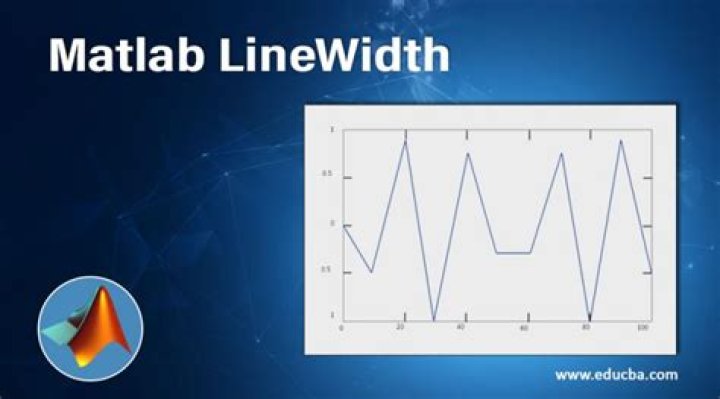 How do you plot a line width in MATLAB?