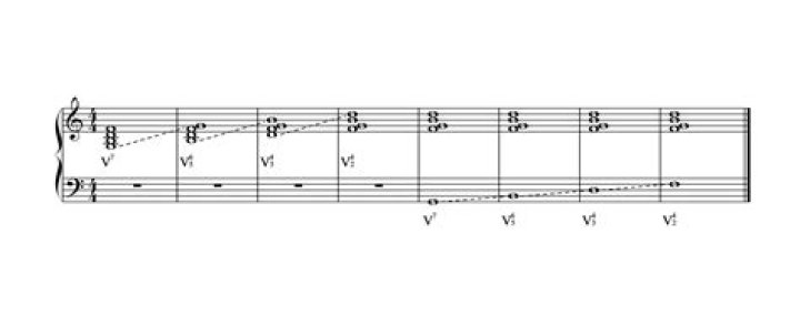 How do you Practise chord inversions?