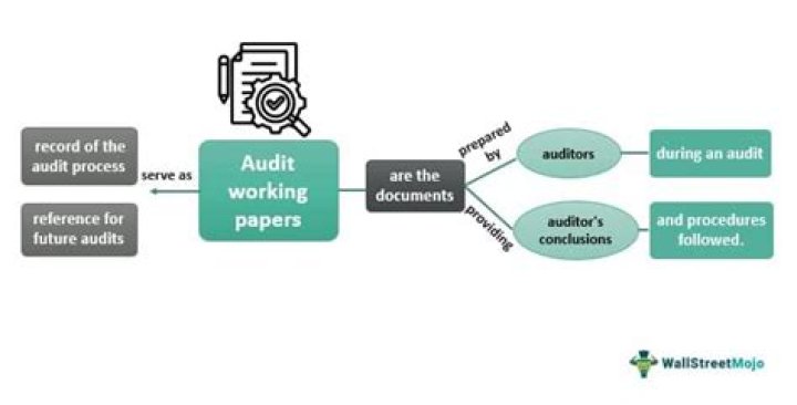 How do you prepare audit working papers?