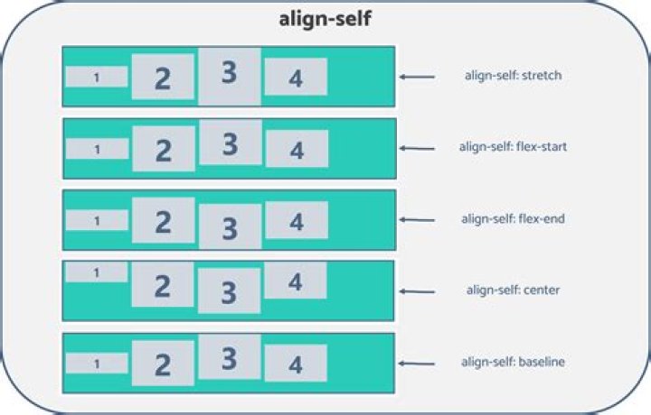 How do you right align in C#?