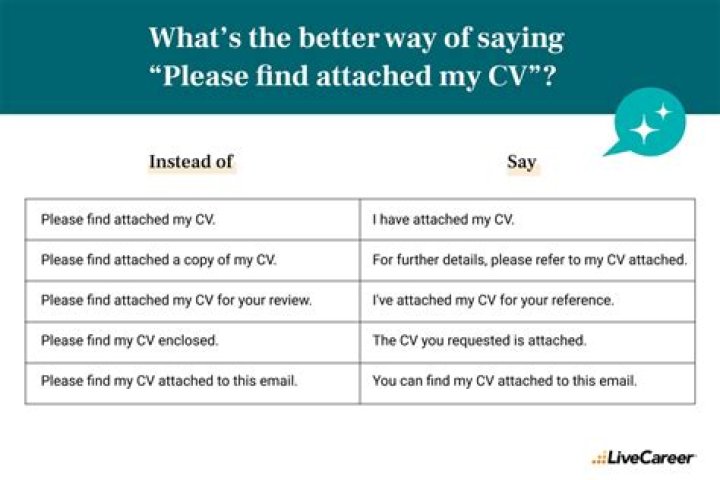 How do you say I have attached my resume?