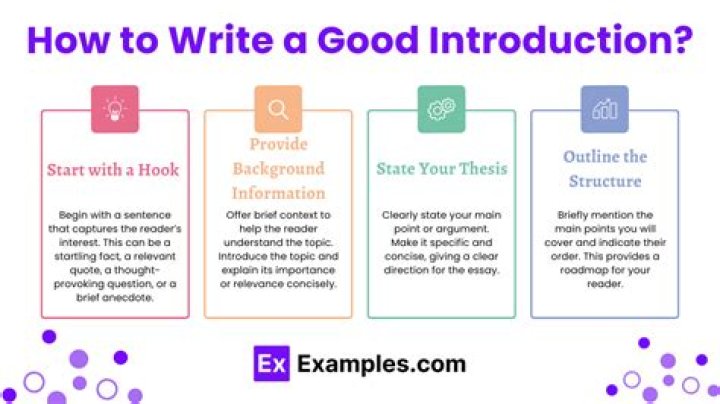 How do you start a good introduction paragraph?