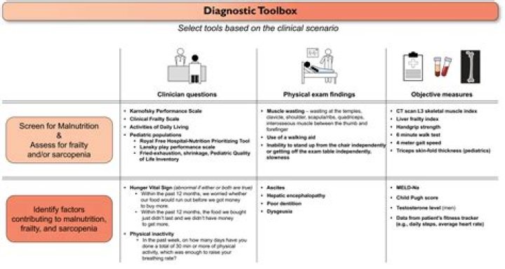 How do you test Autodiscover?