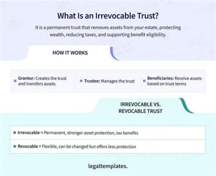How do you transfer a house from an irrevocable trust?