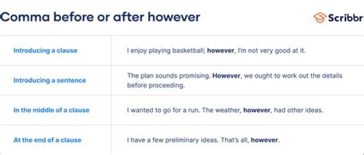 How do you use commas in a list?