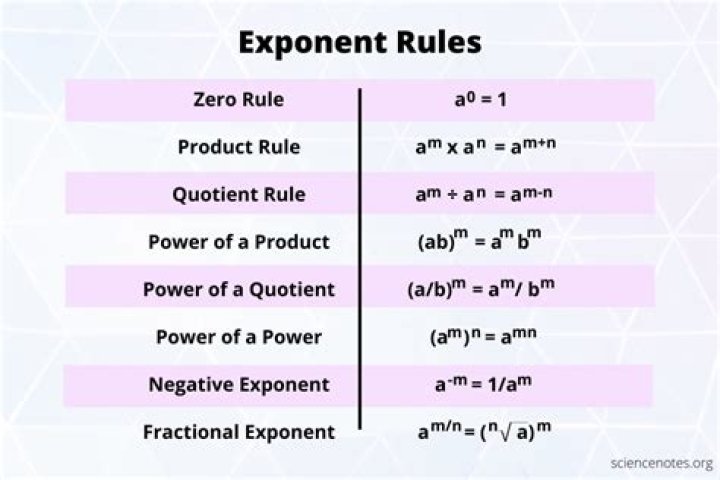 How do you write exponents in exponential form?
